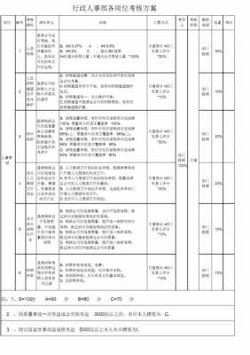 行政专员过程性指标（过程性指标的考核有啥意义）-图1