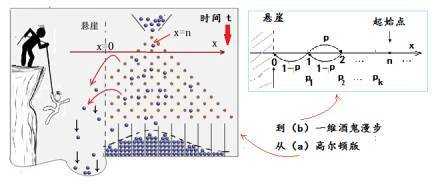 随机过程不相关（随机过程不相关的条件）-图2