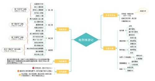 格列佛游记的成书过程（格列佛游记游历过程）-图1