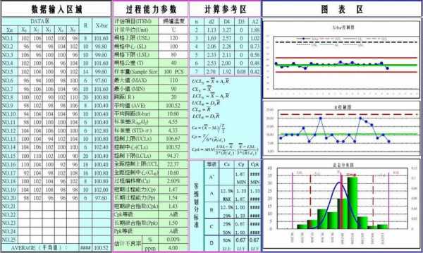 二项过程能力分析（二项过程能力分析结果怎么看）-图1