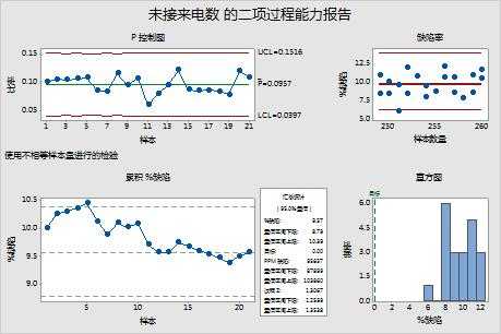 二项过程能力分析（二项过程能力分析结果怎么看）-图2