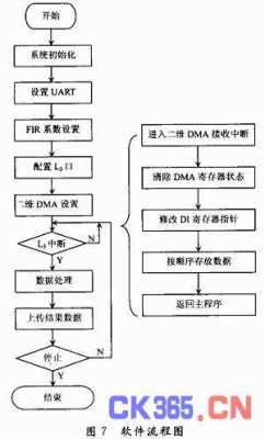 dma的执行过程（dma工作过程流程图）-图3