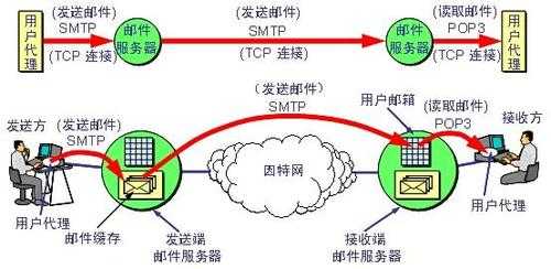 smtp协议过程（smtp协议过程saml from）-图3