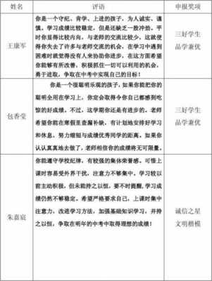 中考报名过程评价10（中考报名表考生评语怎么写）-图3