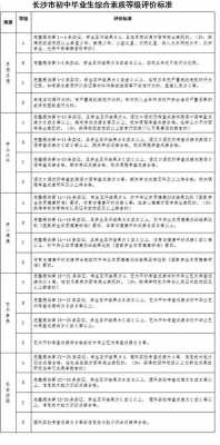 中考报名过程评价10（中考报名表考生评语怎么写）-图2