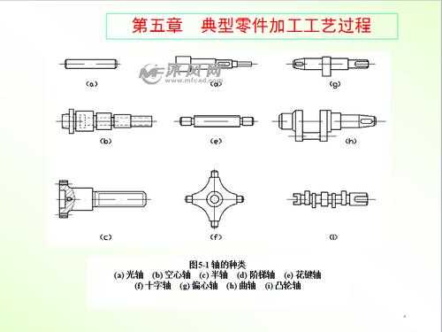 典型零件的加工工艺过程（典型零件的加工工艺过程总结）-图3