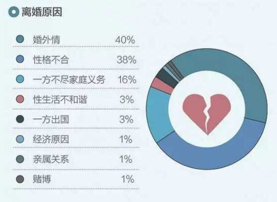 离婚过程心理学（离婚心理学分析）-图2