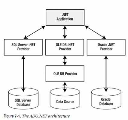 .net调用存储过程（net 调用存储过程）-图2