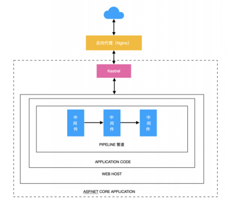 .net调用存储过程（net 调用存储过程）-图1