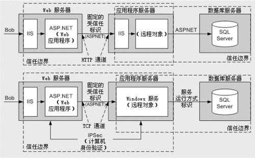 .net调用存储过程（net 调用存储过程）-图3