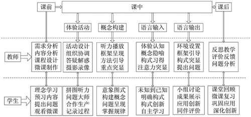 spoc的制作过程（spoc课程如何创建）-图2