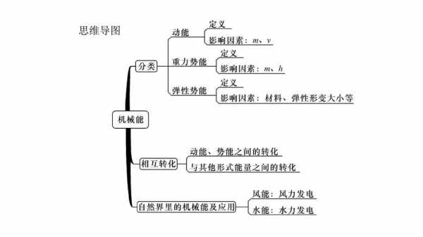 碰撞过程机械能（碰撞过程机械能转化为什么能量了）-图1