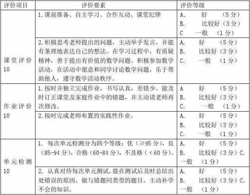 过程性评价考核方案（过程性评价考核方案怎么写）-图2