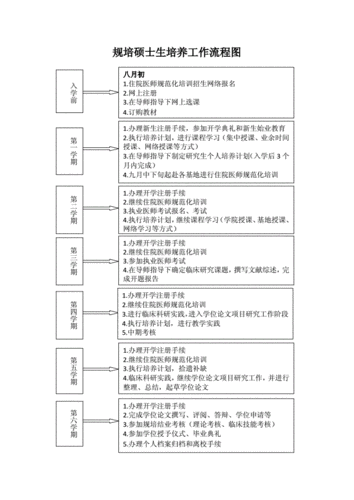 培养过程包括（培养途径与步骤）-图1