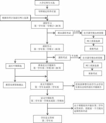 培养过程包括（培养途径与步骤）-图3