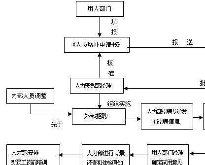 简述人员录用的过程（简述人员录用的意义）-图1