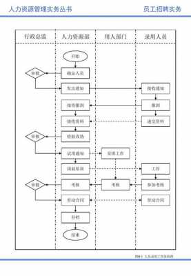 简述人员录用的过程（简述人员录用的意义）-图3