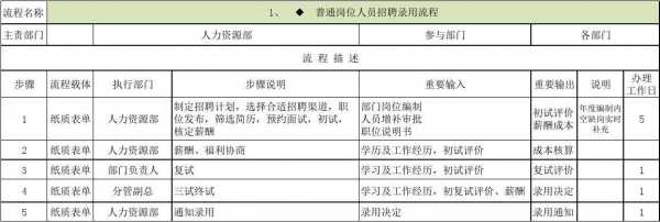 简述人员录用的过程（简述人员录用的意义）-图2