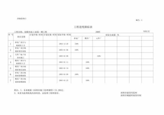 施工过程跟踪管理系统（施工进度跟踪表范本）-图1