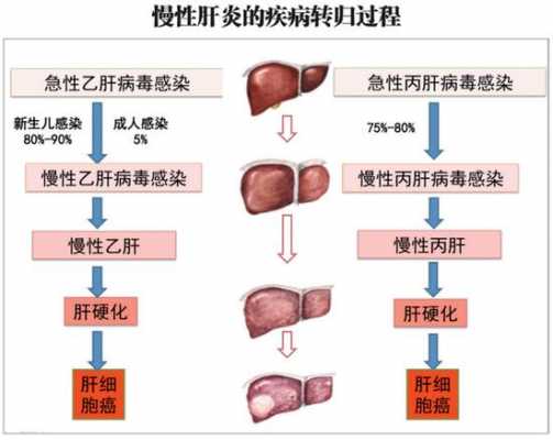 病变发生的过程为（病变过程是什么意思）-图1