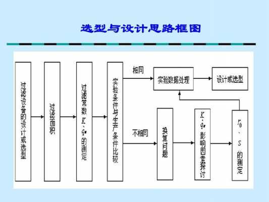 设计实验了解adme过程（设计ab实验）-图1