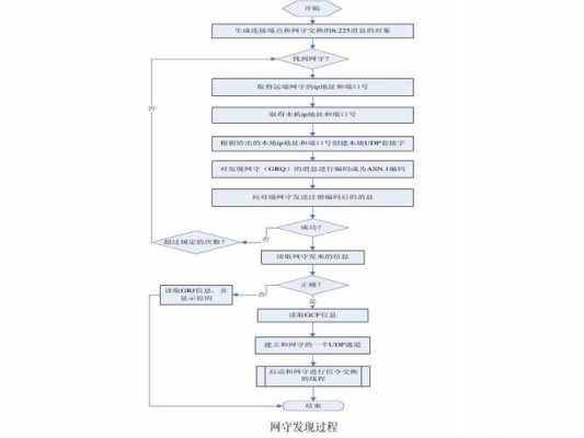 设计实验了解adme过程（设计ab实验）-图2