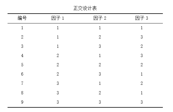 设计实验了解adme过程（设计ab实验）-图3