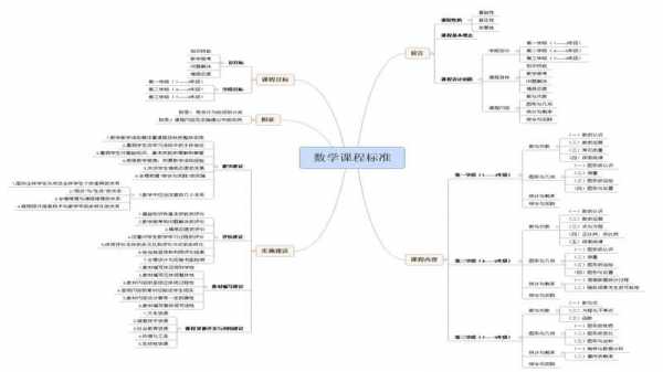 数学思维过程（数学思维过程中常运用的一般方法）-图2