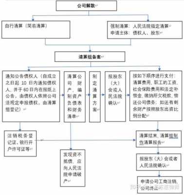 企业清算过程（企业清算过程中支付的职工安置费应计入）-图2