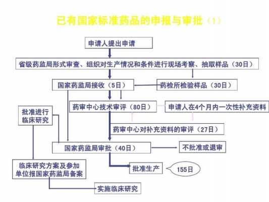 国标审核过程（国标审评）-图1