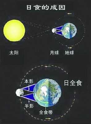 日全食变化过程图像（日全食的变化过程视频）-图2