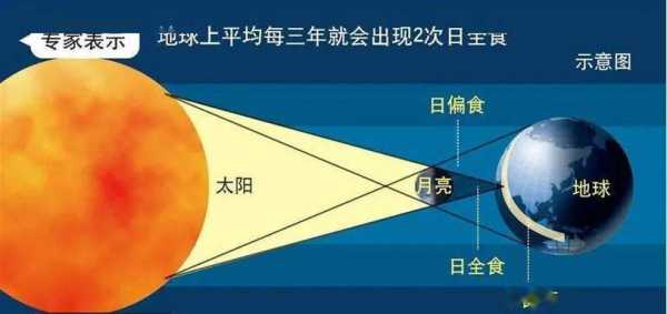 日全食变化过程图像（日全食的变化过程视频）-图1