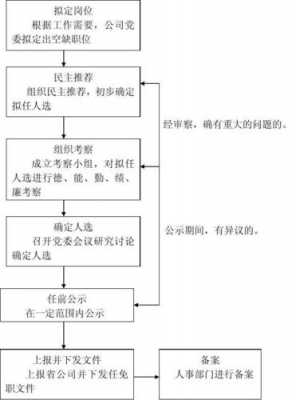 什么工作重过程（工作过程是什么）-图2