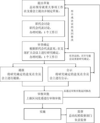 什么工作重过程（工作过程是什么）-图3