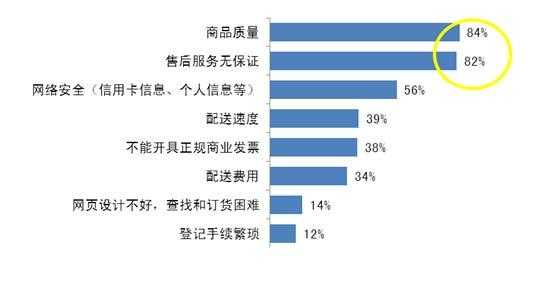 网购行为的过程（网购行为有哪些）-图1