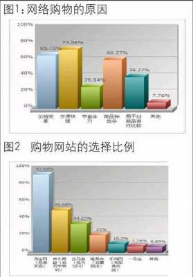 网购行为的过程（网购行为有哪些）-图2