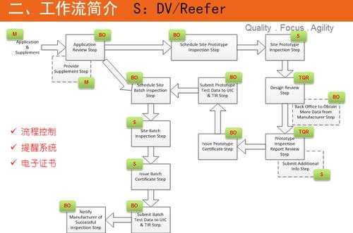 程序过程英文（程序流程英文）-图3