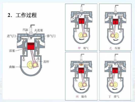 热机的运动过程（热机的运动原理）-图1