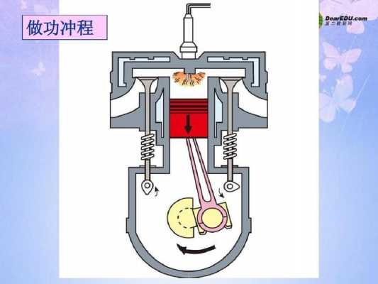 热机的运动过程（热机的运动原理）-图3