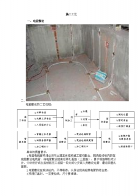 水电安装前过程（水电安装过程资料）-图1