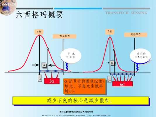 西格玛水平及过程能力（933%西格玛水平）-图1