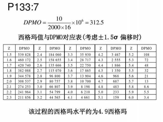 西格玛水平及过程能力（933%西格玛水平）-图2