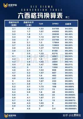 西格玛水平及过程能力（933%西格玛水平）-图3