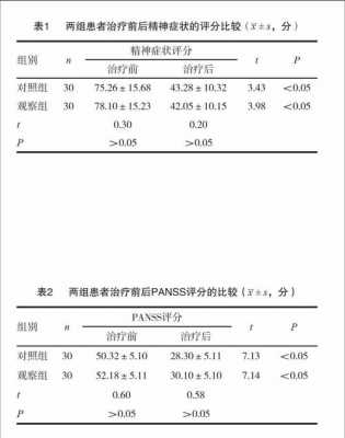 奥氮平体内过程（奥氮平在体内存留多久）-图2