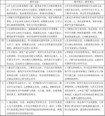 语文过程方法目标（小学语文过程与方法教学目标）-图3