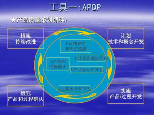 过程的工具和技术（过程的工具和技术是什么）-图3