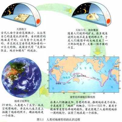 认识地球的过程（认识地球的过程文字描述）-图3