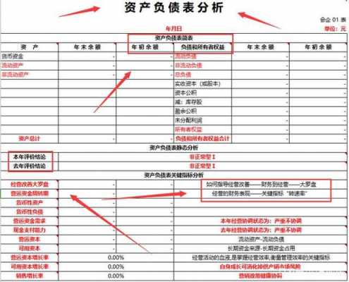 资产负债编制过程（资产负债表的编制基础是什么?）-图1