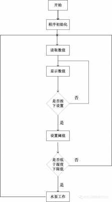 土壤检测过程（土壤检测流程图）-图2