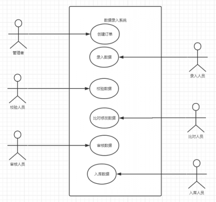 uml开发过程（uml的开发工具）-图1